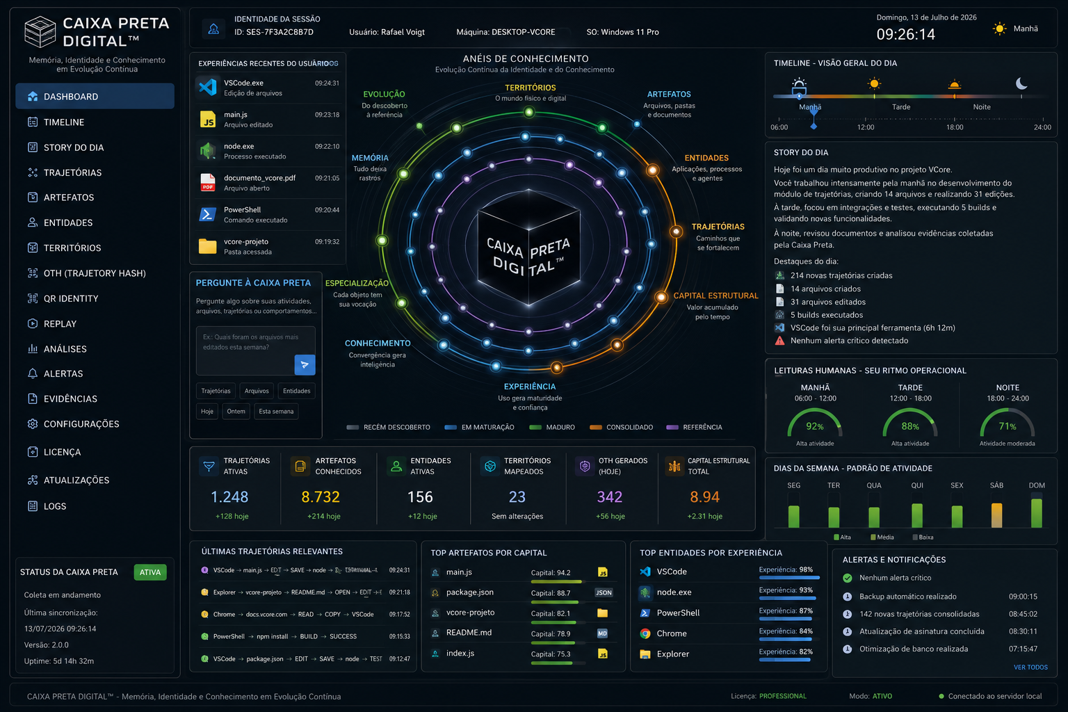 Interface da Caixa-Preta Digital em desenvolvimento