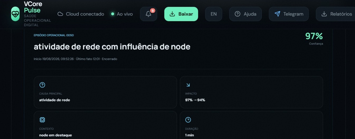 O que aconteceu?