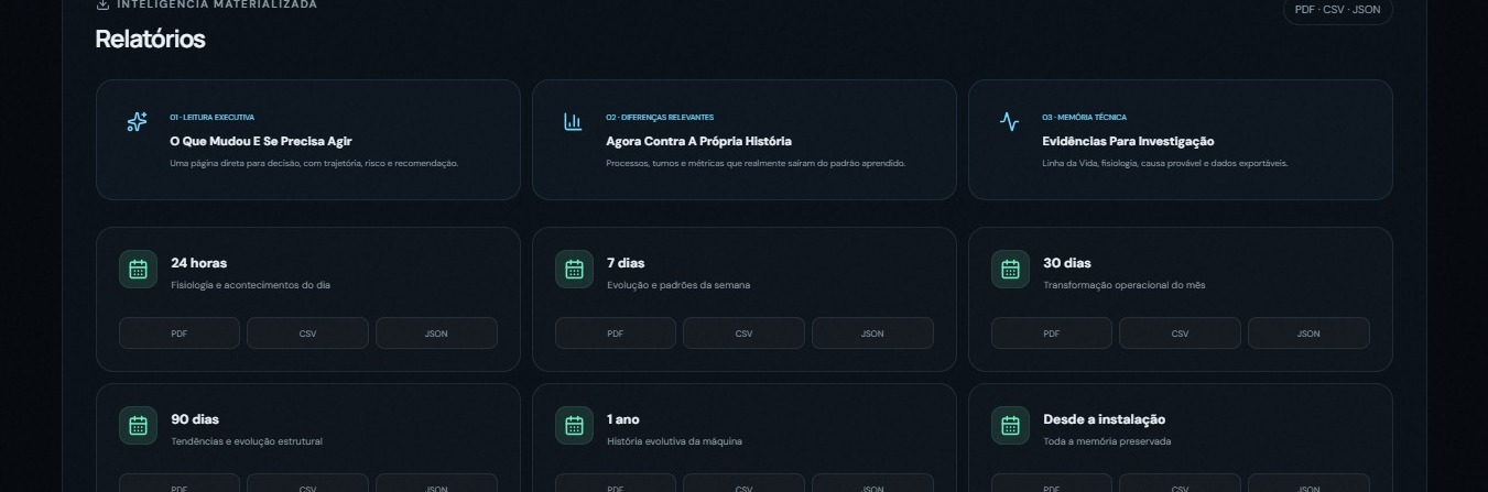 Como isso mudou com o tempo?