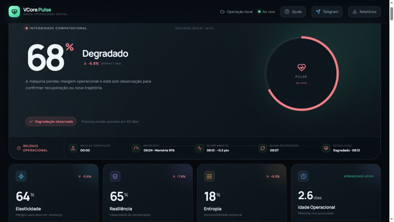 Dashboard real do Pulse