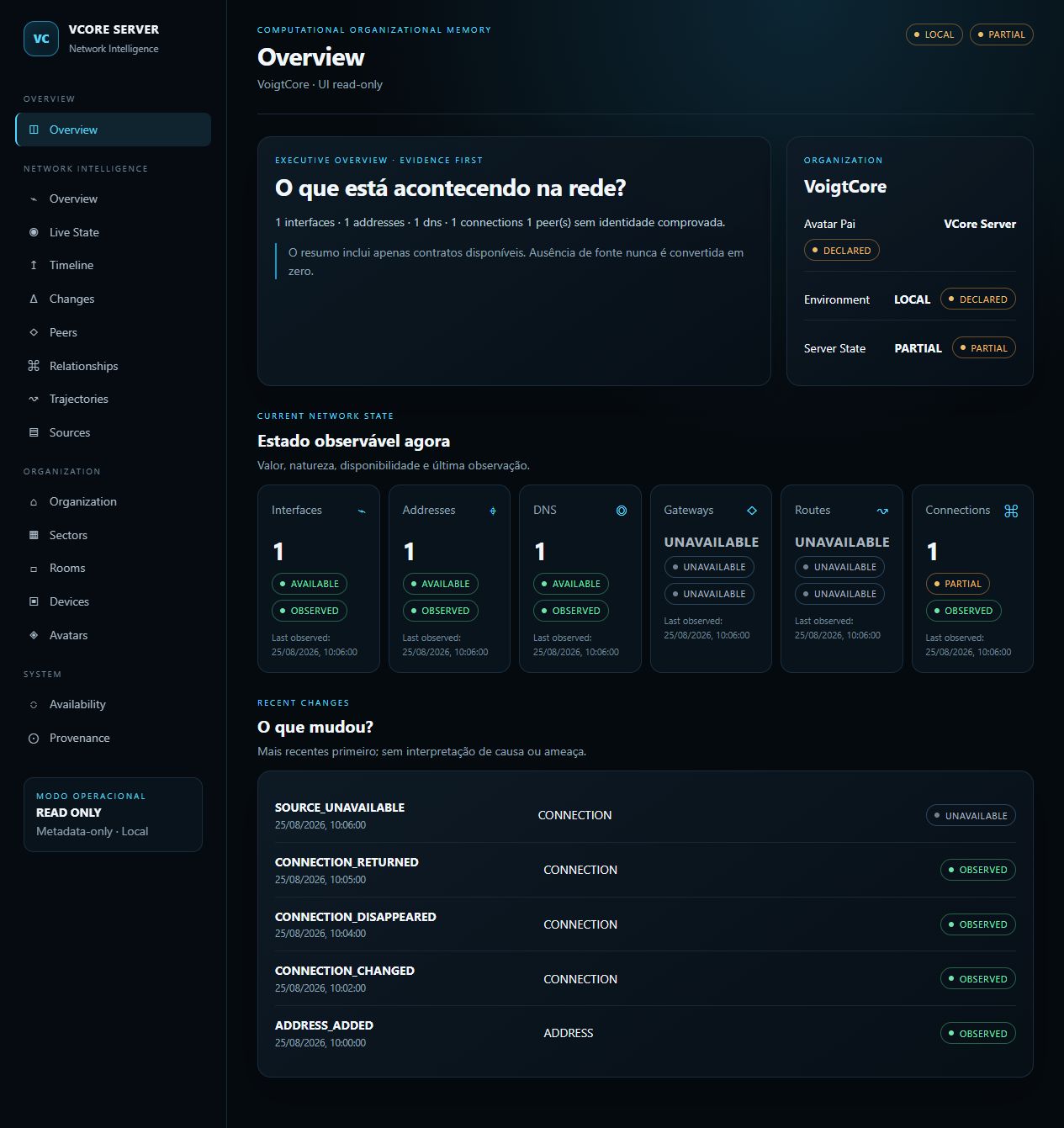 Painel local do VCore Server com fontes, disponibilidade e histórico de mudanças